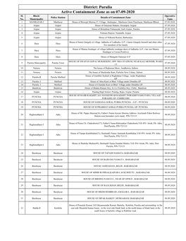 Active Containment Zone As on 07-09-2020.Xlsx