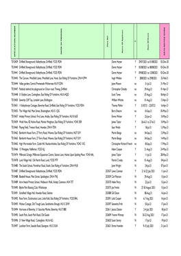 Standard Tens 16 July 2021.Xlsx