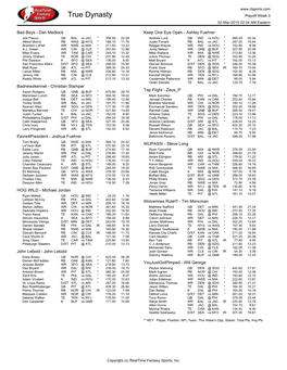 True Dynasty Playoff Week 3 02-Mar-2015 02:04 AM Eastern