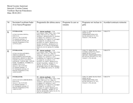 Biroul Licente Autorizari Intocmit: Cristina Tanase Verificat: Razvan Frinculescu Data: 08.02.2011
