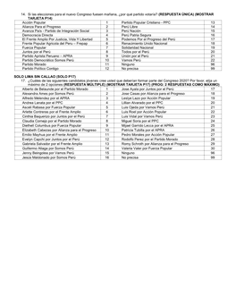 14. Si Las Elecciones Para El Nuevo Congreso Fuesen Mañana, ¿Por Qué Partido Votaría?