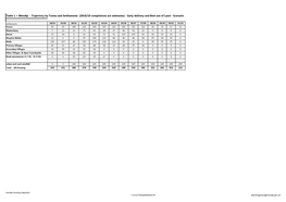 Mendip Housing Trajectory