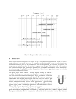 Pressure (Torr) 1 Pressure