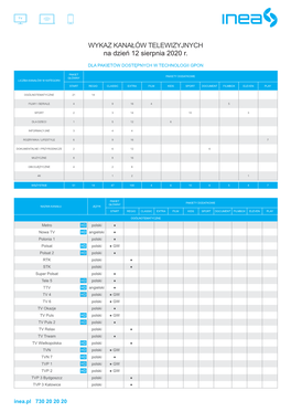 WYKAZ KANAŁÓW TELEWIZYJNYCH Na Dzień 12 Sierpnia 2020 R