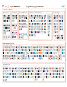Intelligent Assistance and Smart Bot Landscape
