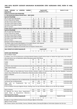 2464 Sayili Belediye Gelirleri Kanununun 96.Maddesine Göre Hazirlanan Vergi, Resim Ve Harç Tarifesi