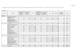 Załącznik 1.1 DOWOŻENIE Szczegółowy Harmonogram