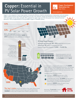 CDA Solar Infographic 3