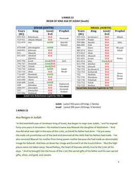 Asa Reigns in Judah