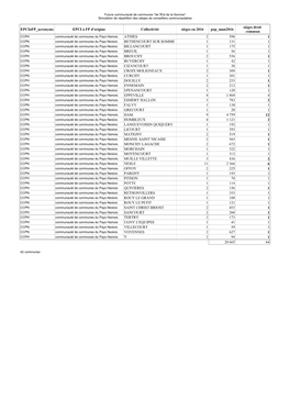 EPCI À FP D'origine Collectivité Sièges En 2016 Pop Mun2016 ATHIES 2