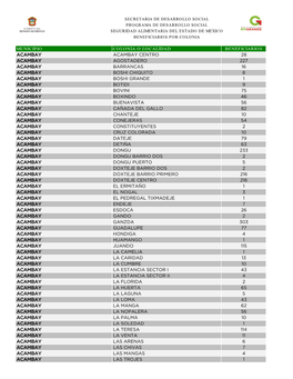 Municipio Colonia O Localidad Beneficiarios Acambay