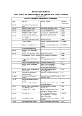 Historical Series Breaks to Statistical Tables