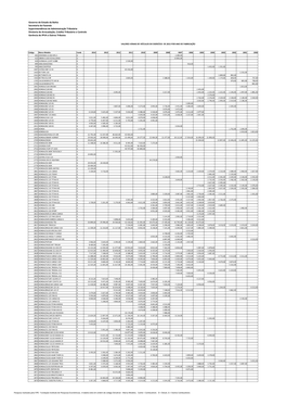 TABELA DE VALOR VENAL 2015.Xlsx