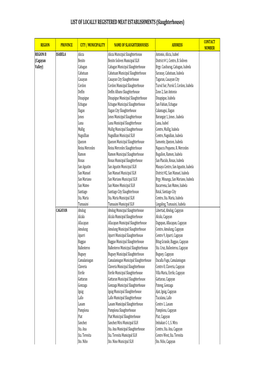 Updated List of Slaughterhouses.Xlsx