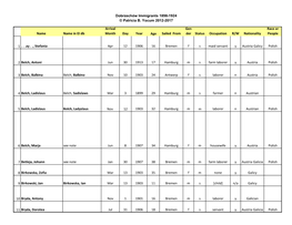 Dobrzechόw Immigrants 1898-1924 © Patricia B. Yocum 2012-2017