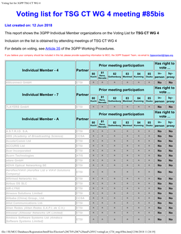 Voting List for 3GPP TSG CT WG 4