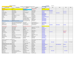 Last Updated: 2016.10.8 Red Writing Or Yellow = Still Researching * Sheet