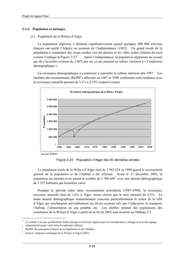 Population De La Wilaya D'alger La Population Algéroise a Diminué