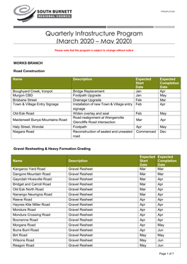 Quarterly Infrastructure Program (March 2020 – May 2020)