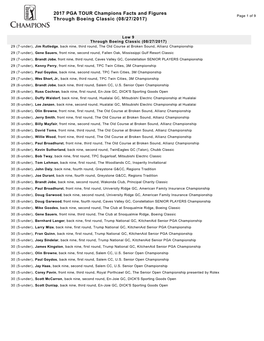 2017 PGA TOUR Champions Facts and Figures Through Boeing