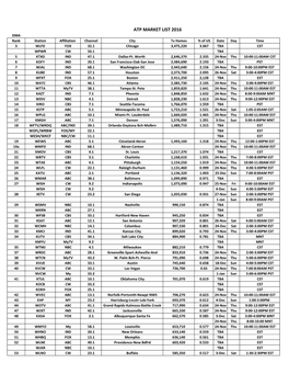 2016 ATP Clearances Final Revision 1