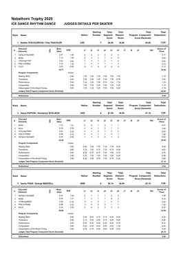 Judges Scores