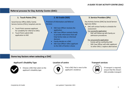 A GUIDE to DAY ACTIVITY CENTRE (DAC) 2. SG Enable (SGE)