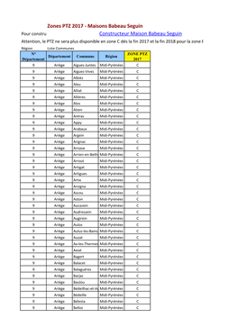 Liste Commune Par Zone