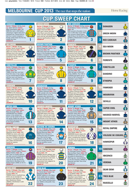 Cup Sweep Chart