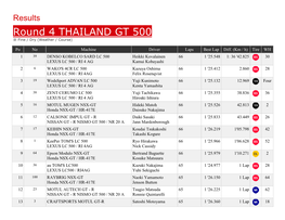 Round 4 THAILAND GT 500 ※ Fine / Dry (Weather / Course)