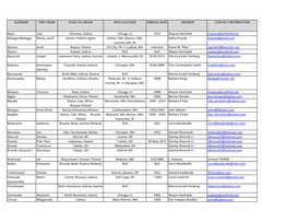 Surname First Name Place of Origin New Location Arrival Date Member Contact Information