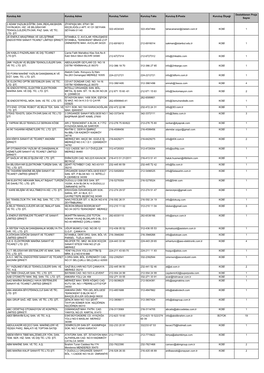 Desteklenen Proje Kuruluş Adı Kuruluş Adres Kuruluş Telefon Kuruluş Faks Kuruluş E-Posta Kuruluş Ölçeği Sayısı