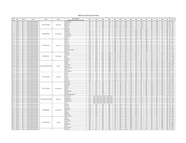 PMFBY Historical Yield Data Rabi II Plantain