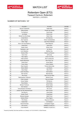 MATCH LIST Rotterdam Open (ET2)