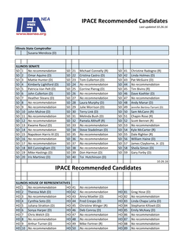 2016 General Election IEA Recommended Candidates State