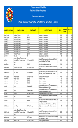 Viáticos Y Transporte Interior Agosto 2015