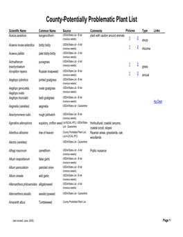 County-Potentially Problematic Plant List