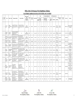 Office of the Civil Surgeon, West Singhbhum, Chaibasa List of Eligible Candidate for the Post of ANM (NUHM), Advt