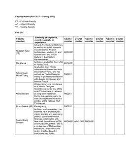 Faculty Matrix Fall 2017