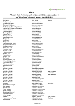 Liste 1 Pflanzen, Die in Abstimmung Mit Der Lebensmittelüberwachungsbehöde Als 