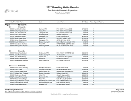 2017 Breeding Heifer Results San Antonio Livestock Exposition Friday, February 17, 2017