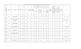 Maximum Secured % of Marks Academic Qualificatio N Intermediat