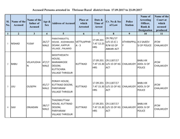 Accused Persons Arrested in Thrissur Rural District from 17.09.2017 to 23.09.2017