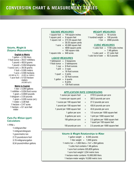 Conversion Chart & Measurement Tables