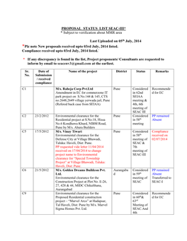 PROPOSAL STATUS LIST SEAC-III* * Subject to Verification About MMR Area