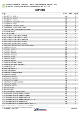 INSCRIÇÕES Concurso Público Para Técnico-Administrativo