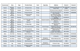 Governorate Area Type Provider Name Card Specialty Address Column1 Column2