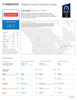 Canada Q3-Q4 2018 Fastest Fixed Internet Award