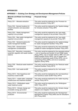 Preferred Options Consultation Appendices