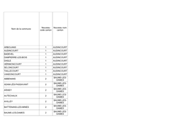 Communes Par Cantons